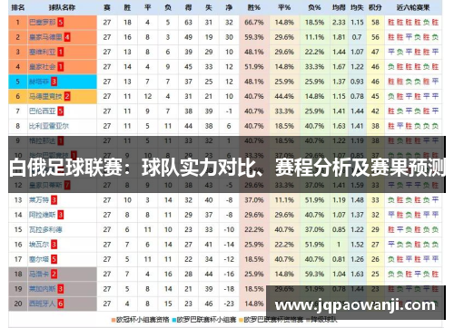 白俄足球联赛：球队实力对比、赛程分析及赛果预测